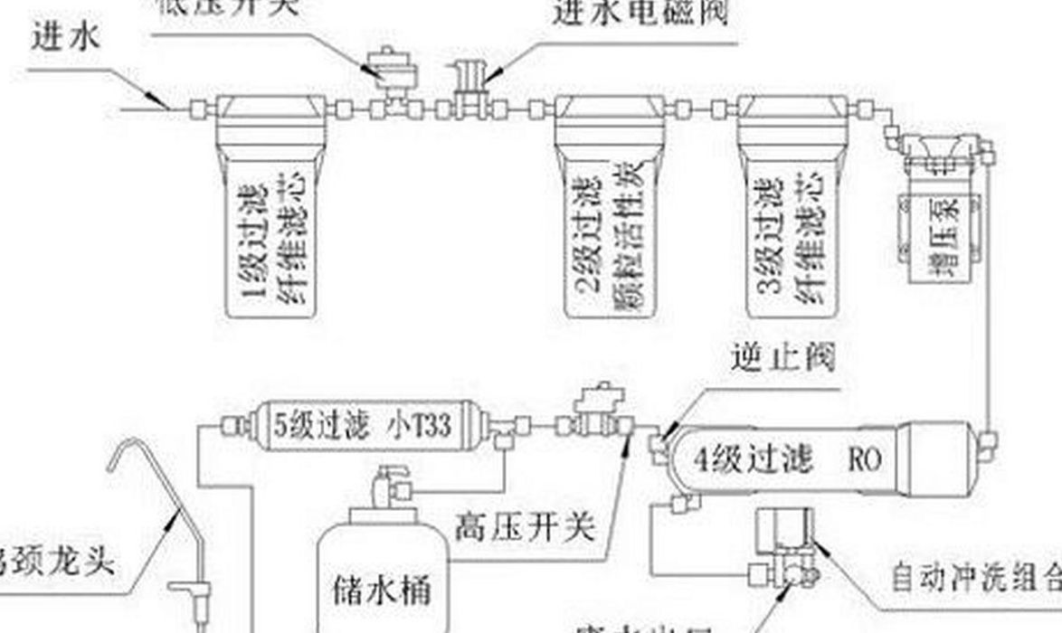 前置过滤器的原理（前置过滤器的原理图）