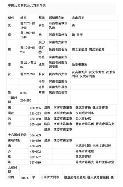 公元前2000（公元前20000年是什么朝代）