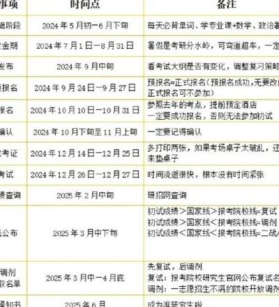 一般考研什么时候出成绩（考研什么时候出成绩2025）