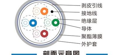 五类非屏蔽双绞线（五类非屏蔽双绞线电缆机械结构）