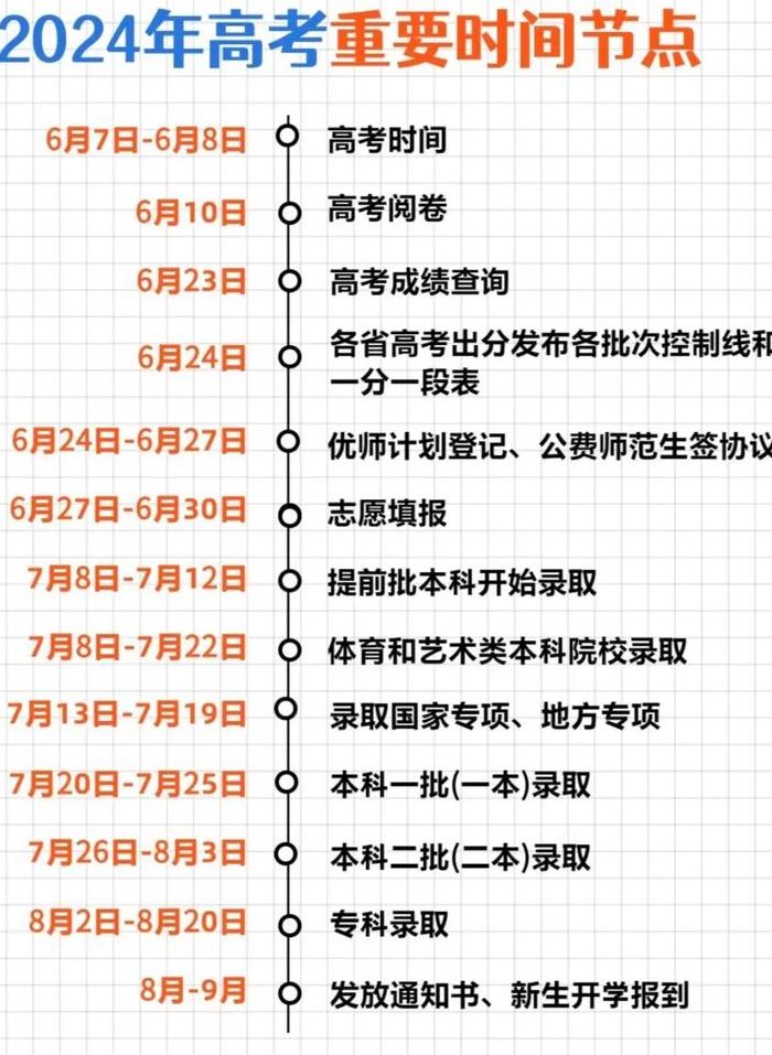 高考什么时候查录取（高考什么时候查录取学校）