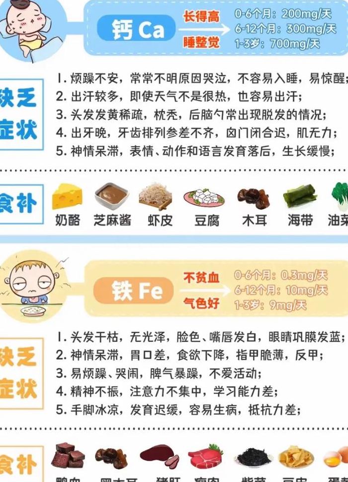 孩子缺微量元素有哪些症状（孩子缺微量元素有哪些症状表现）