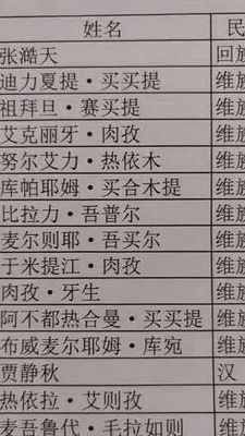 新疆人名怎么读（新疆人名怎么翻译成英文）