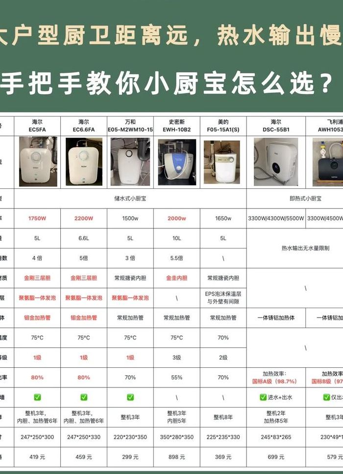 什么情况下装小厨宝（为啥要装小厨宝）