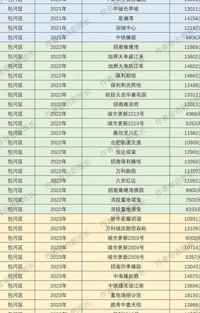 起始楼面价是什么意思（起始楼面价和楼面价）