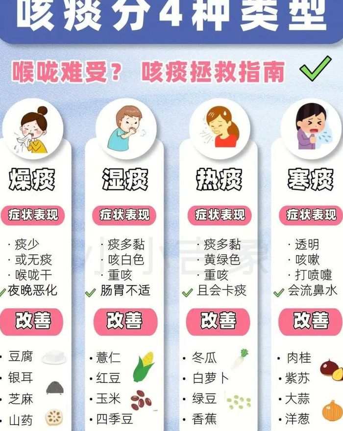 肺部有痰是什么原因（清理肺积痰最好的方法）