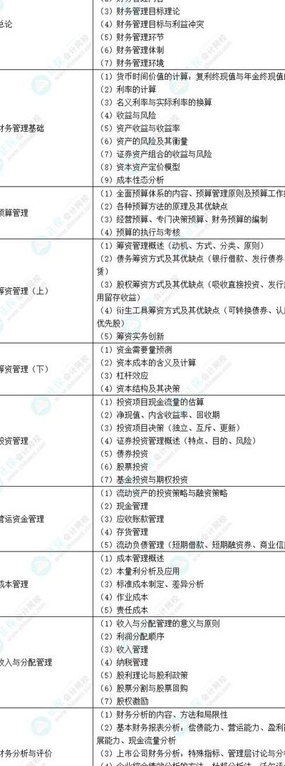 财务管理都学什么（财务管理都学什么学科）