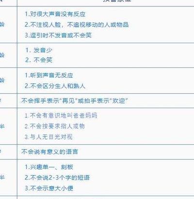 什么叫自闭症?有哪些特征?（什么叫自闭症?有哪些特征图片）