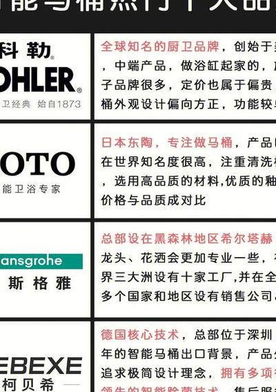 口碑最好的三款马桶品牌（为什么不建议女生用智能马桶）