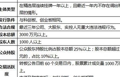怎样进入新三板交易（如何参与新三板股票交易）