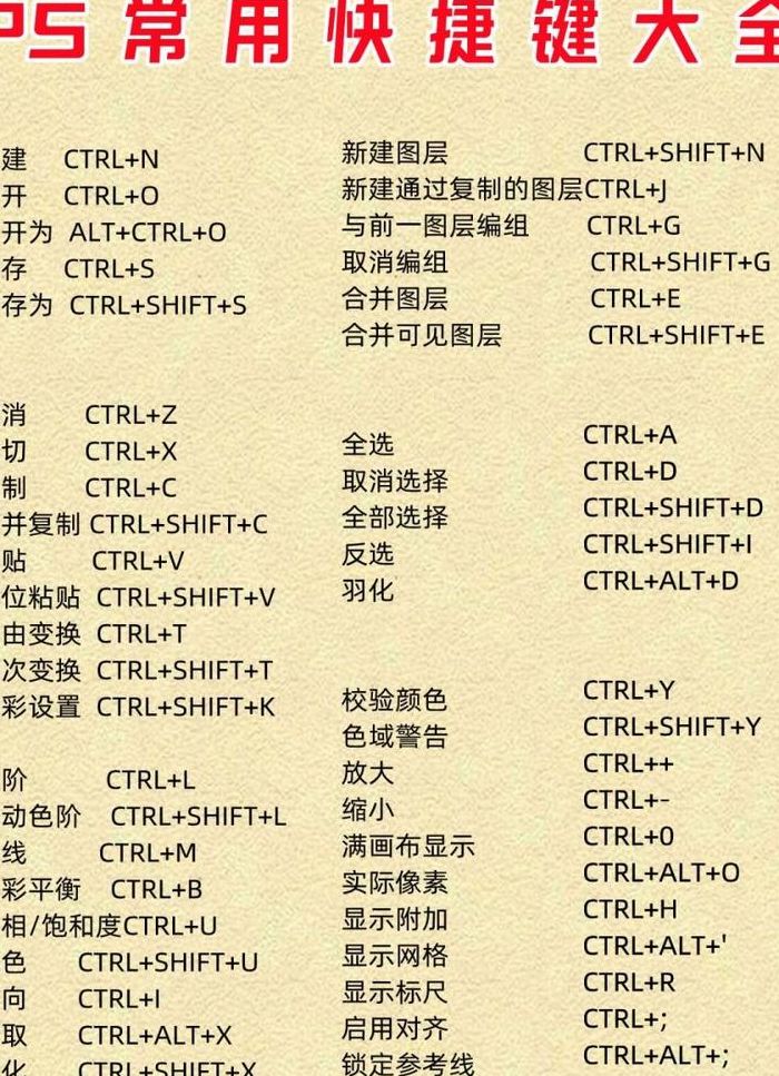 电脑裁剪的快捷键是什么（电脑裁剪快捷键怎么操作）