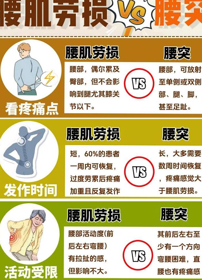 腰时不时的酸疼怎么回事（腰时不时的酸疼怎么回事女性）