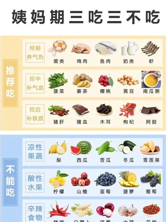 经期哪些食物不能吃（月经期间哪些食物不宜吃）