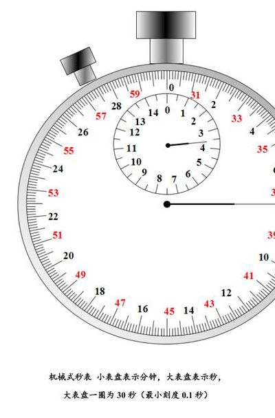物理中秒表怎么看（物理怎样看秒表的读法图解）