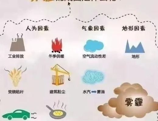 空气污染指的是什么（空气污染指的是什么pm25）