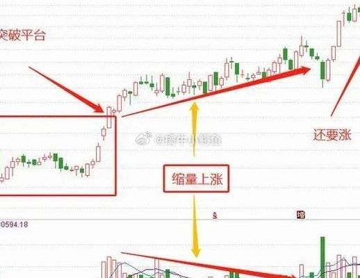 为什么缩量上涨必将暴涨（缩量上涨六句口诀）