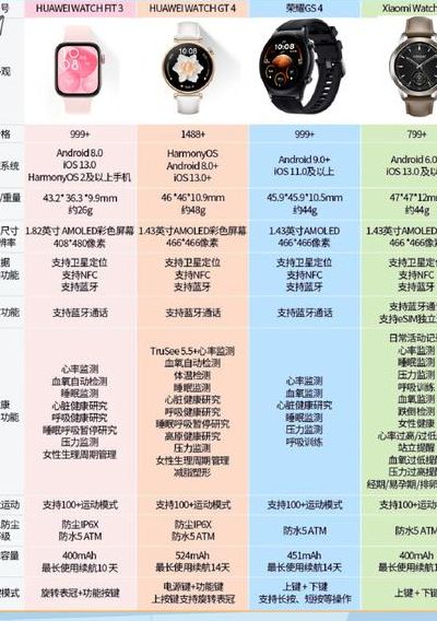 智能手表选购指南（2020智能手表选购指南）