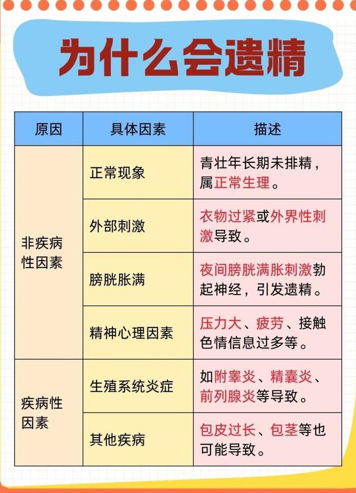每天晚上都遗精是怎么回事（每天晚上都遗精,是什么原因?）