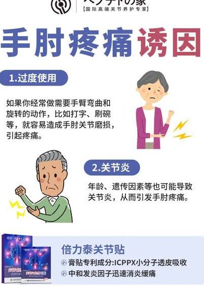 胳膊臂酸疼什么原因（胳膊臂酸疼什么原因女性）