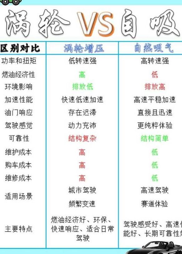 涡轮增压和自然吸气什么区别（涡轮增压和自然吸气什么区别啊）