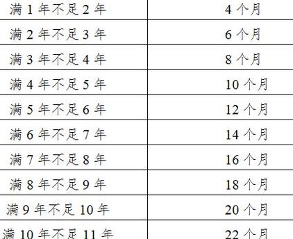 失业金过了6个月怎么领取（失业金领6个月后还没找到工作,该怎样续领）