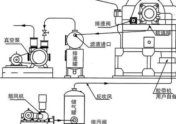 真空过滤（真空过滤机原理图）
