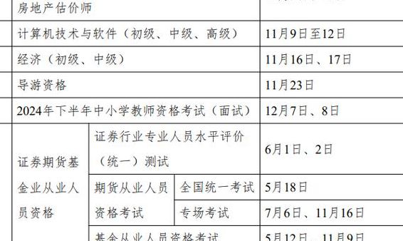 会计师证怎么考有什么条件（会计师证怎么考有什么条件报考时间）