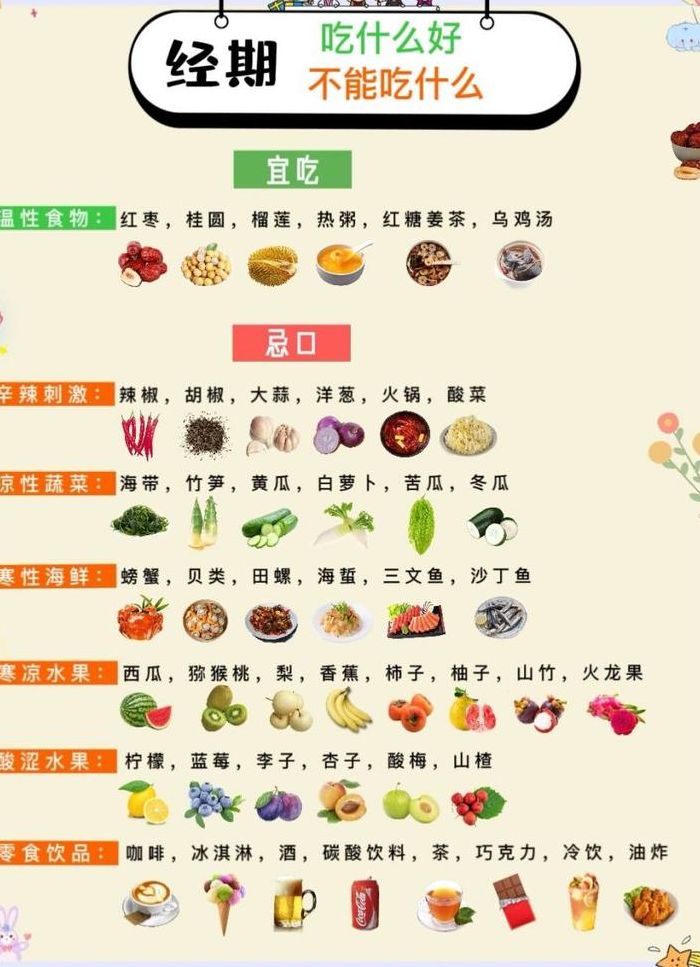 经期不能吃什么东西（经期不可以吃什么食物）