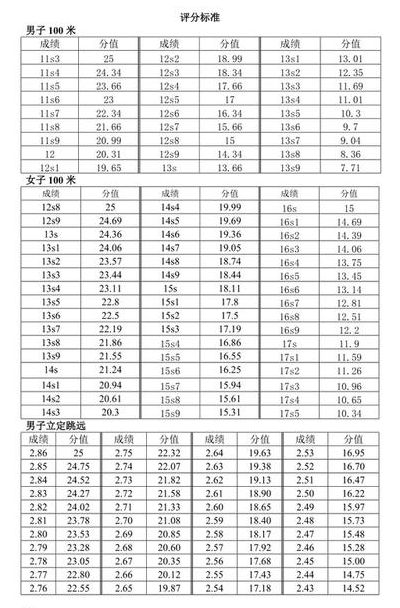 体育生高考分数对照表（体育生高考分数线是多少）