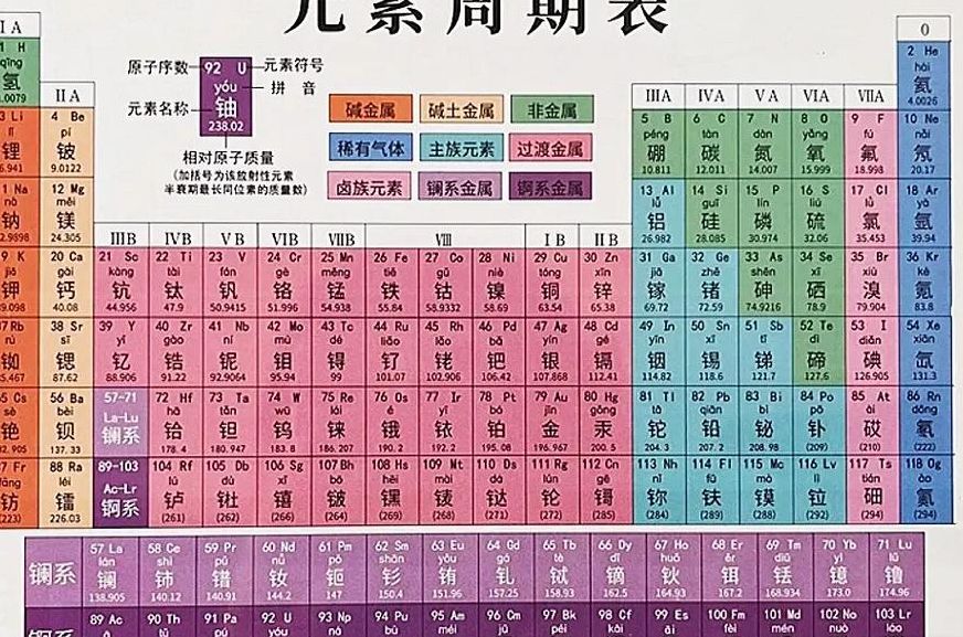 硫怎么读元素周期表（硫怎么读元素周期表注音版）