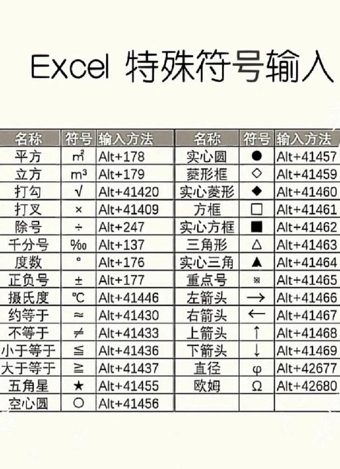 ┐└符号怎么打（符号怎么打出来特殊符号大全）