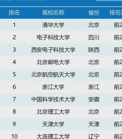 电子信息工程是冷门还是热门（电子信息工程是冷门还是热门）