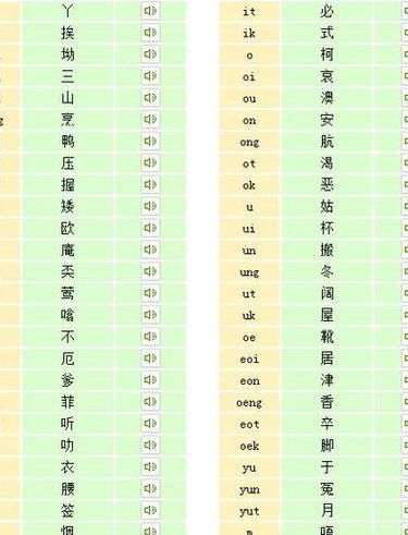 漾怎么读粤语（漾怎么读粤语发音）