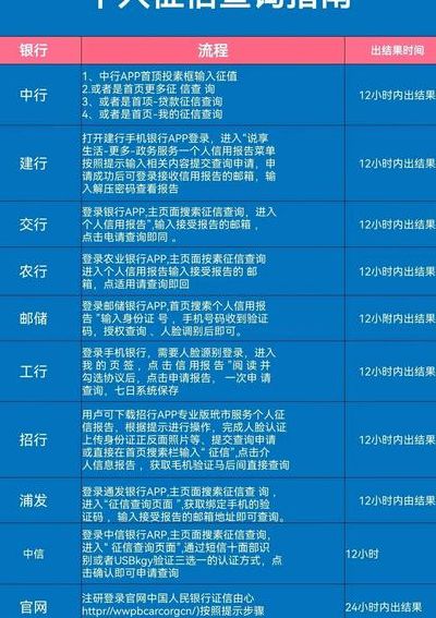 怎么查个人的征信（怎么查个人的征信信息）