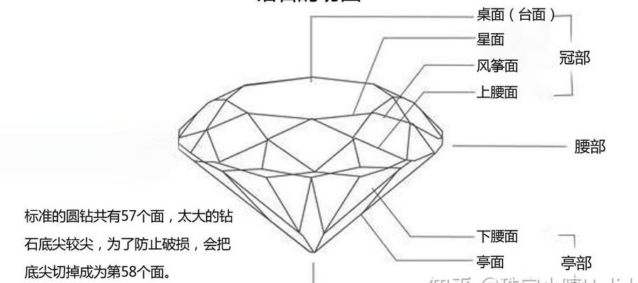 钻石怎么来的用什么做成的（钻石是怎么造出来的）