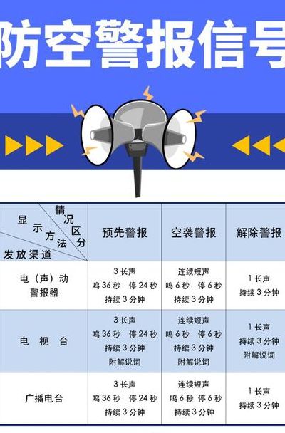 今天要拉防空警报吗（今天拉防空警报响了什么意思）