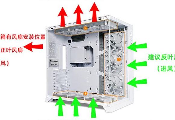 电脑机箱风扇正确安装图（电脑机箱风扇正确安装图6）