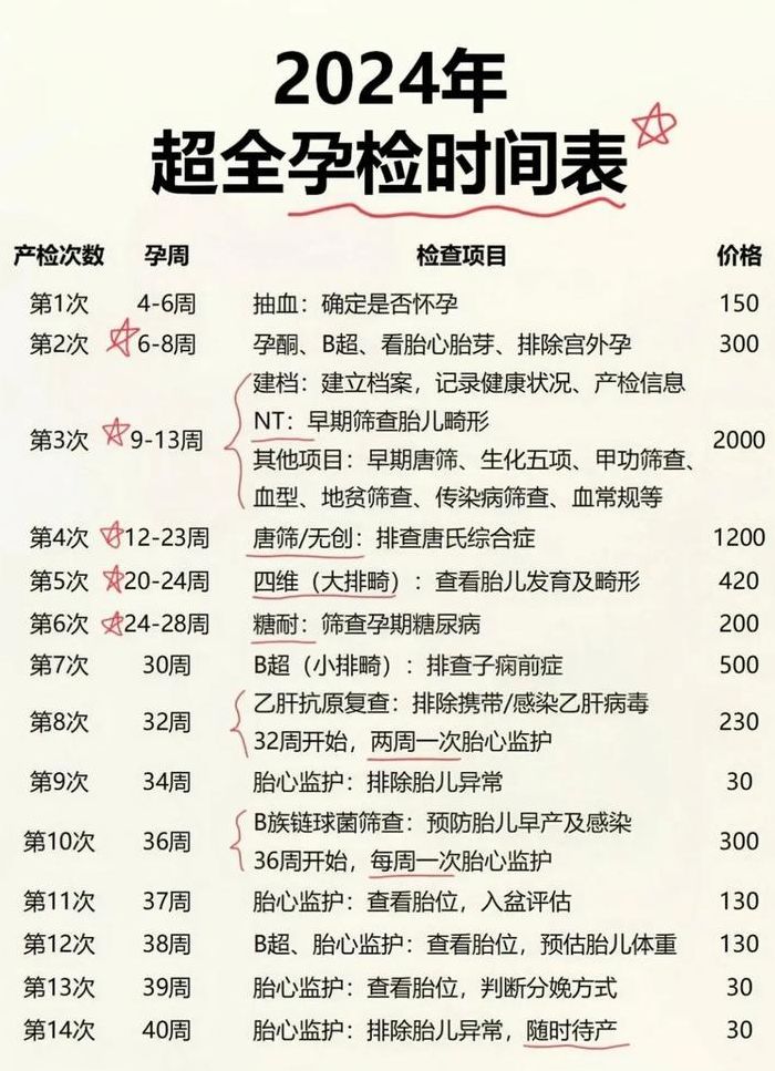 唐氏筛查几个月做最佳时期（唐氏筛查几个月做最佳时间）