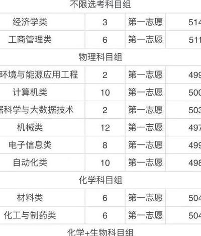太原工业学院是好二本吗（太原工业学院是好二本吗知乎）