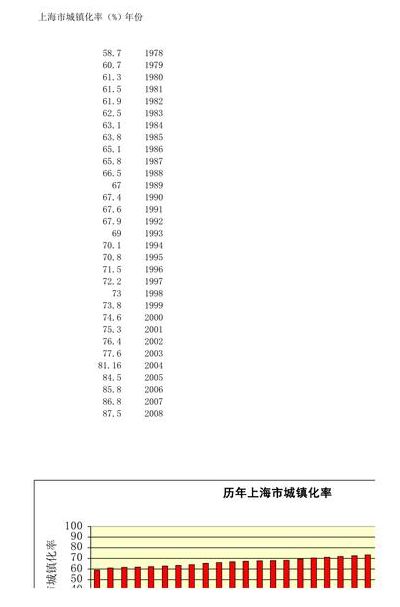 县城城镇化是什么意思（县城城镇化率怎么计算）