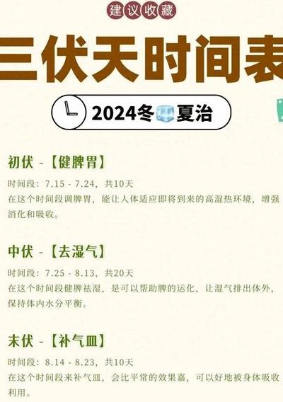 末伏是什么节日（末伏是几月几日）