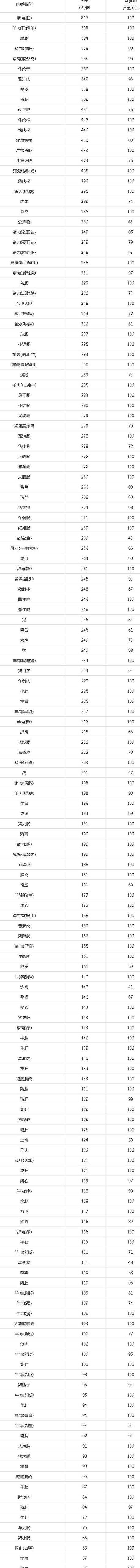100卡路里是多少热量（100卡路里是多少热量啊）
