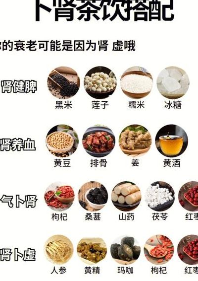 肾不好怎么补（肾不好怎么补钙）