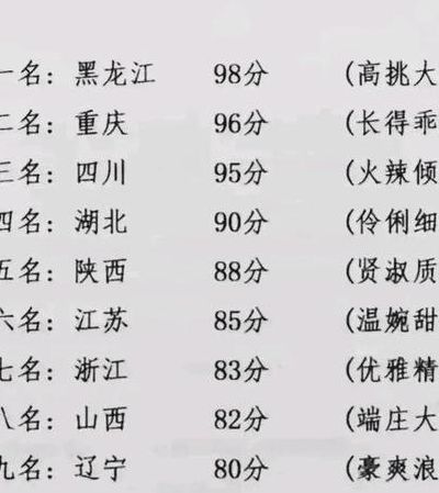 中国美女最多的省份（中国美女最多的省份是哪一个?）