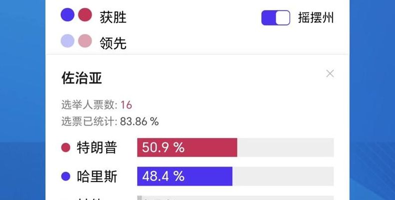 威斯康星州选举人票（威斯康星州选举人票多少张）