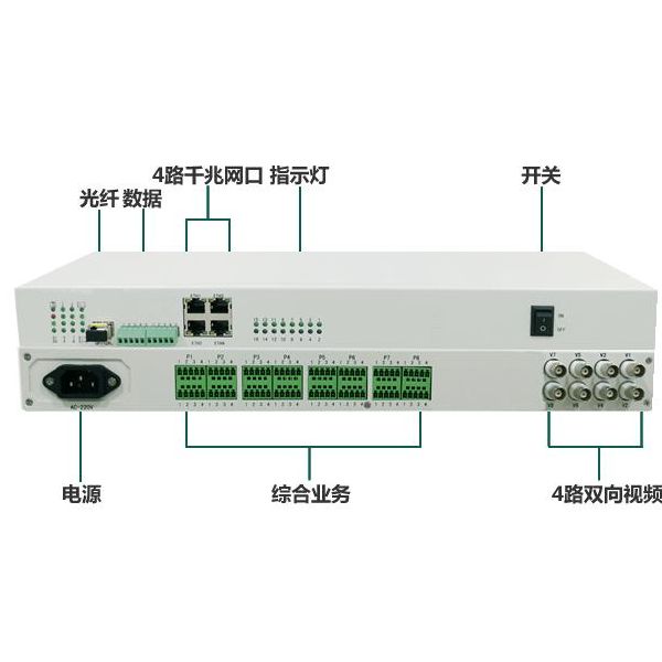 多业务光端机（多业务光端机指示灯）