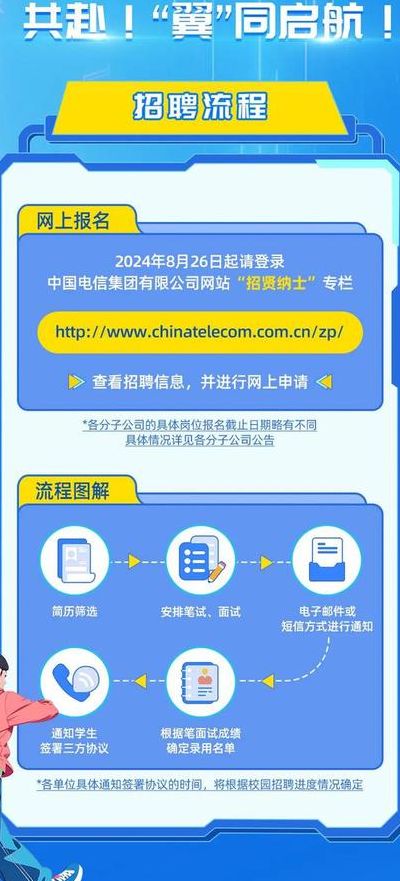 上海电信网上大学（电信网上大学登录网址）