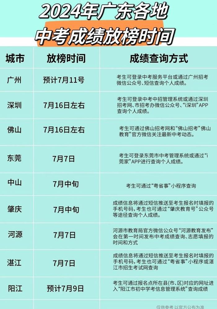 多地中考成绩出炉（各地中考成绩查询时间表）