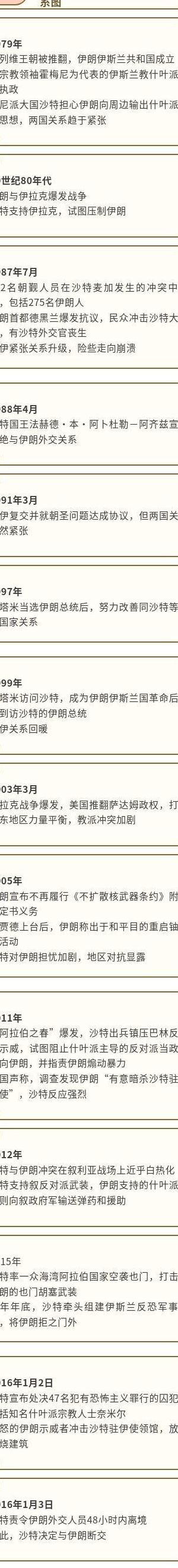 伊朗与沙特矛盾的由来（伊朗与沙特矛盾的由来是什么）