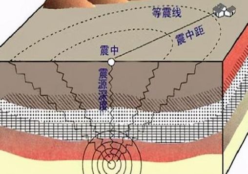 旱震理论（旱震理论被认可吗?）